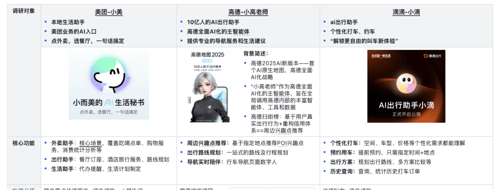 相关 Agent 调研分析报告节选