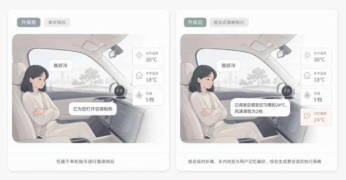 NOMI 智能座舱场景理解前后对比